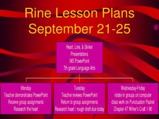 Rine Lesson Plans September 21-25