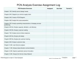 PCN Analysis Exercise Assignment Log