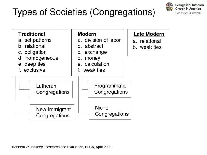 types of societies congregations