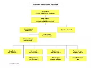 Mark Jackson Director Stockton Production Services
