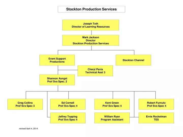 mark jackson director stockton production services