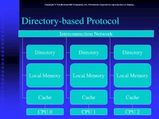 Directory-based Protocol