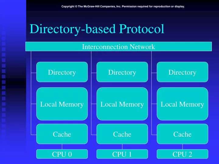 directory based protocol