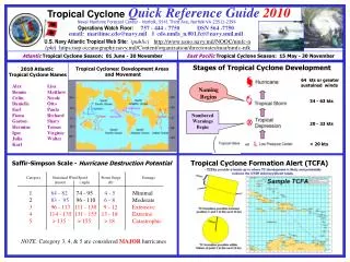 Naval Maritime Forecast Center - Norfolk, 9141 Third Ave, Norfolk VA 23511-2394