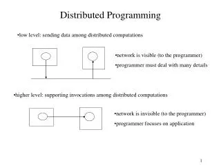 Distributed Programming
