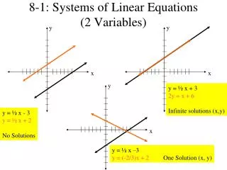 8-1: Systems of Linear Equations (2 Variables)