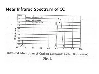 Near Infrared Spectrum of CO