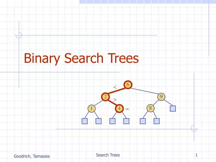 binary search trees