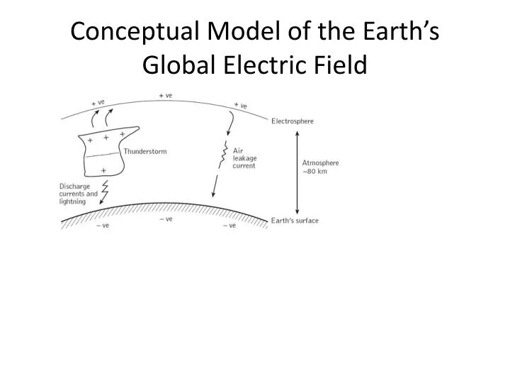 conceptual model of the earth s global electric field