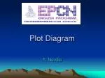 Plot Diagram - slide 1
