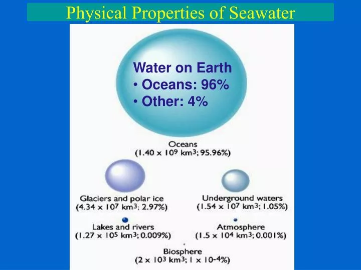 physical properties of seawater