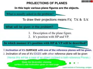 PROJECTIONS OF PLANES