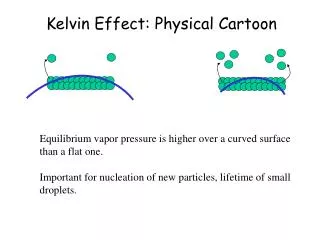 Kelvin Effect: Physical Cartoon