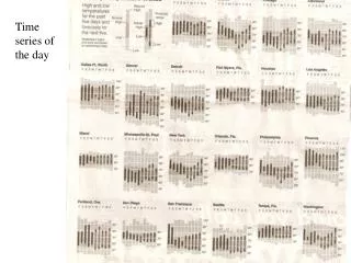 Time series of the day