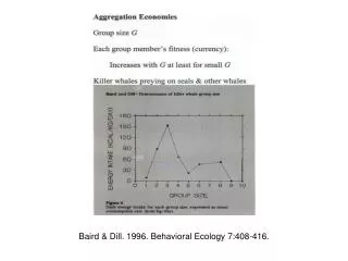 Baird &amp; Dill. 1996. Behavioral Ecology 7:408-416.