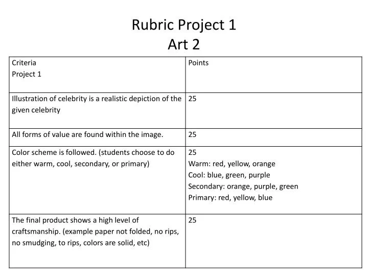 rubric project 1 art 2