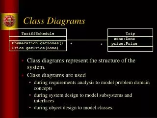 Class Diagrams