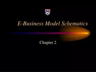 E-Business Model Schematics
