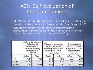 ASI: Self-evaluation of Clinician Trainees