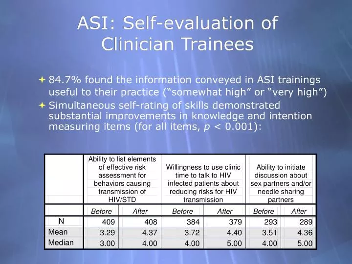 asi self evaluation of clinician trainees