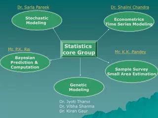 Statistics core Group