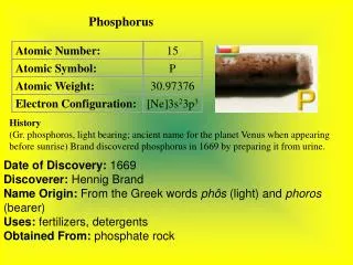 Phosphorus