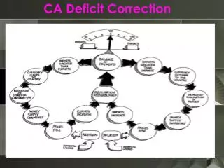 CA Deficit Correction