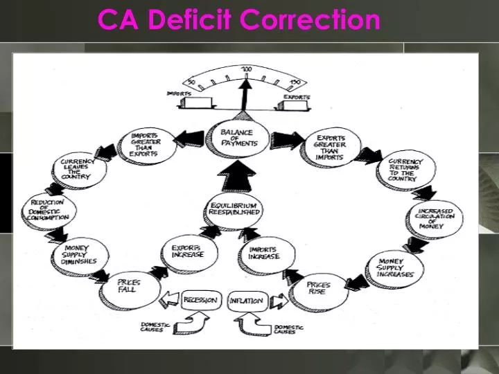 ca deficit correction