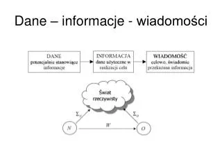dane informacje wiadomo ci