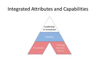 Integrated Attributes and Capabilities