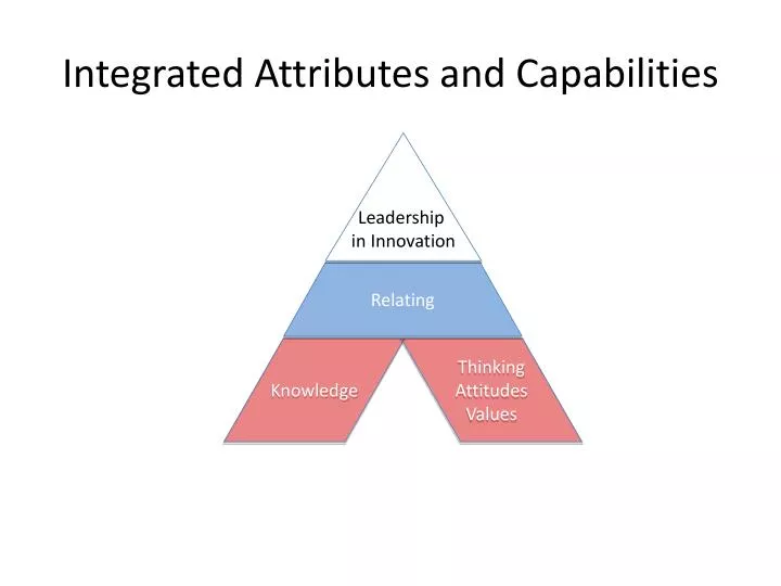 integrated attributes and capabilities
