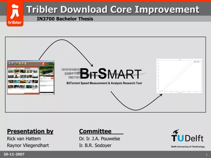 tribler download core improvement