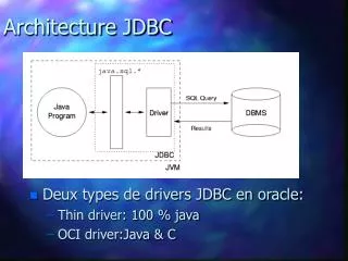 Architecture JDBC