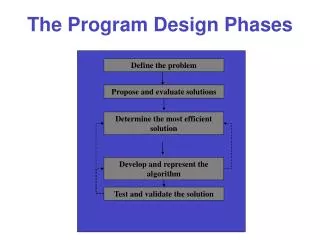 The Program Design Phases