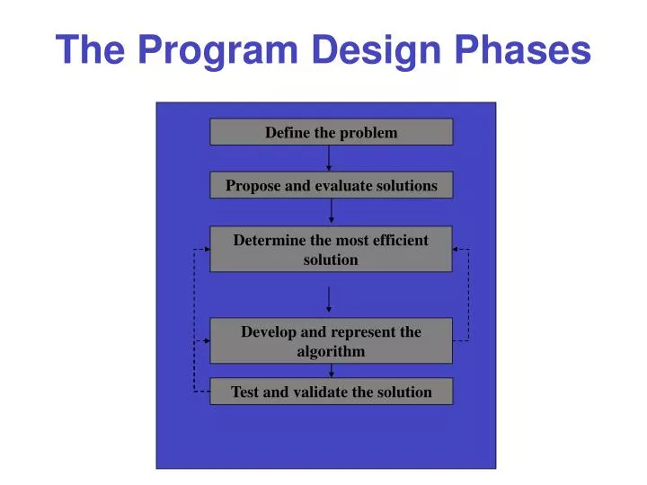 the program design phases
