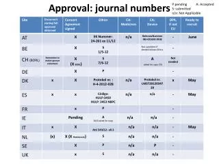 Approval: journal numbers