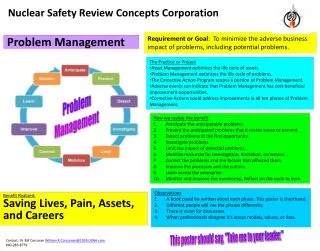 Problem Management