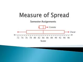 Measure of Spread