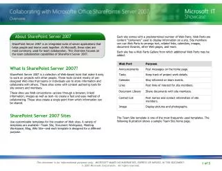 What Is SharePoint Server 2007?