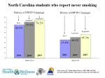 Impact of HWTF Campaign on Tobacco Policies and Youth Smoking Trends in North Carolina - slide 1