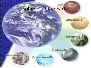 Spheres of the Earth