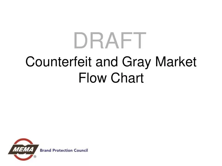 counterfeit and gray market flow chart