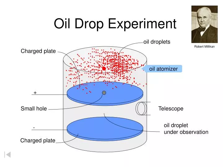 oil drop experiment