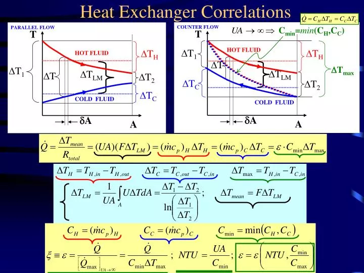 heat exchanger correlations