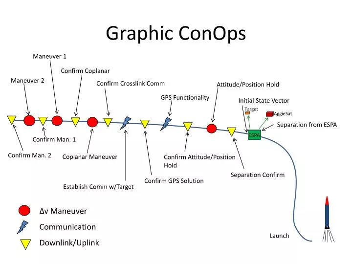 graphic conops