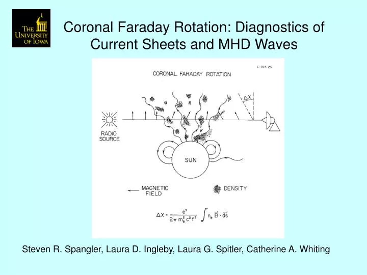 coronal faraday rotation diagnostics of current sheets and mhd waves