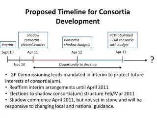 Proposed Timeline for Consortia Development