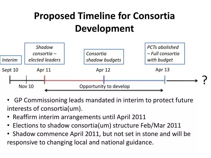proposed timeline for consortia development