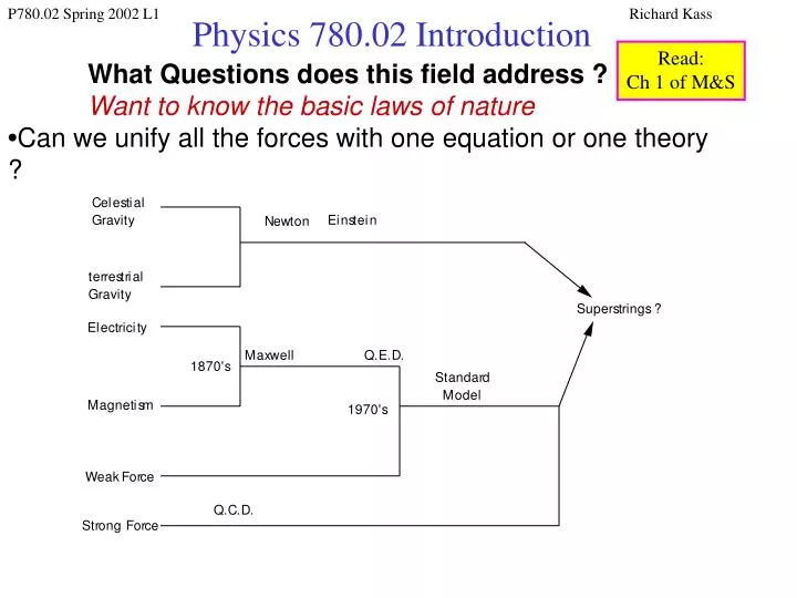 physics 780 02 introduction