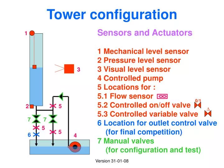 tower configuration